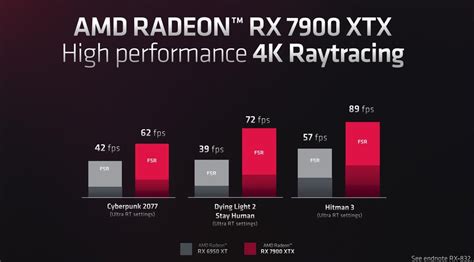 AMD Radeon RX 7900 XTX And RX 7900 XT Announced RDNA3 Navi 31 Geeks3D