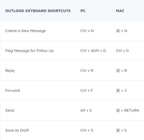 Microsoft Outlook Keyboard Shortcuts Fundloans Helpdesk