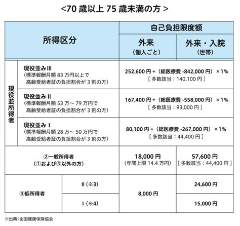 高額療養費制度とは？ 申請方法や自己負担額、制度の仕組みを学ぶ 保険テラス 保険テラス〈公式〉 保険見直し・比較・無料相談