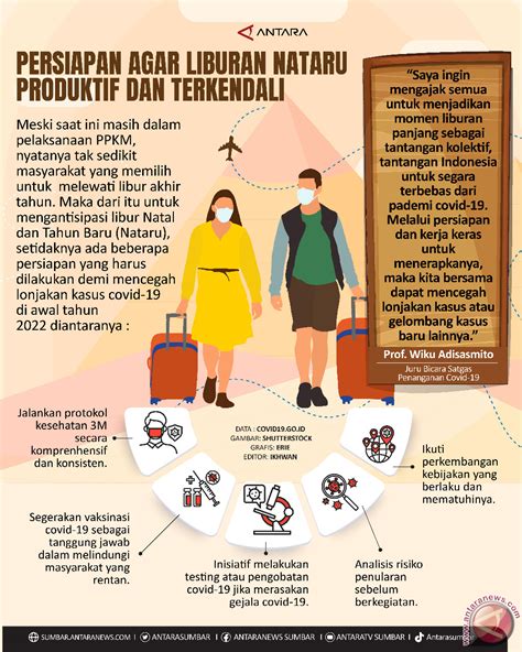 Persiapan Agar Liburan Nataru Produktif Dan Terkendali Infografik