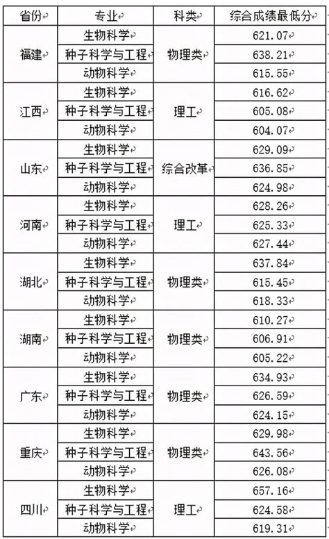 匯總！36校2021強基計劃錄取分數線 每日頭條