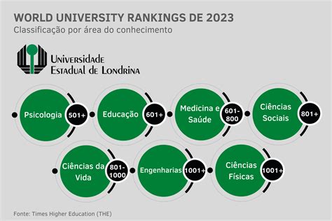 Casa de Notícias Universidades estaduais do Paraná estão entre as