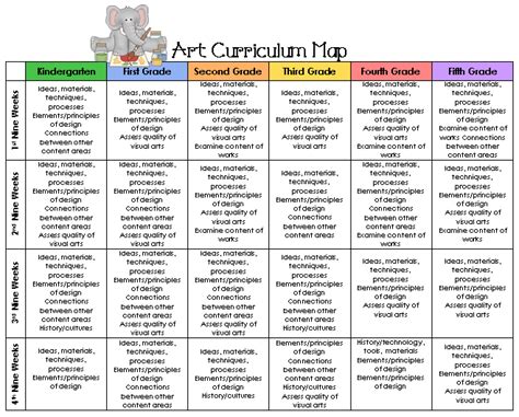 Middle School Art Curriculum Map