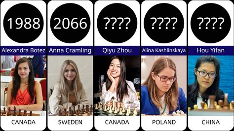 Top Female Chess Players By Fide Ranking In Youtube