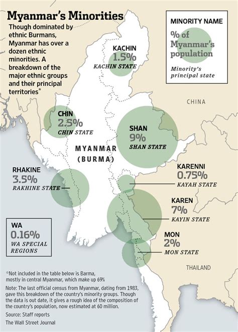 Peace Talks Between Myanmar Ethnic Rebels Fall Short Wsj