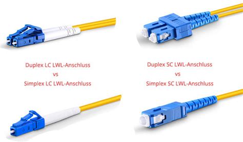 Simplex Vs Duplex Stecker Fiber Optic Solutions