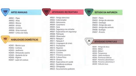 As Especialidades Dos Aventureiros