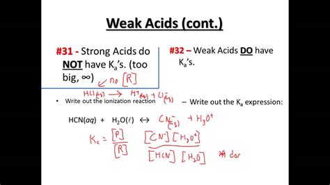 Acid Dissociation Constant Table