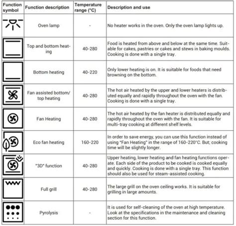 Beko BBIS17301BMP Built In Oven User Manual