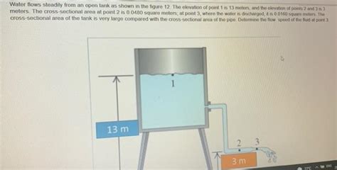 Solved Water Flows Steadily From An Open Tank As Shown In Chegg