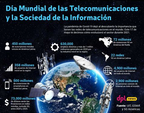 D A Mundial De Las Telecomunicaciones Y La Sociedad De La Informaci N