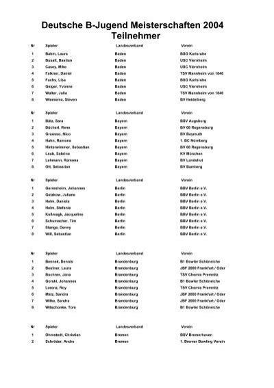 Deutsche B Jugend Meisterschaften 2004 Teilnehmer