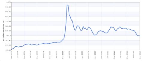 Trends in rice price change 10 | Download Scientific Diagram