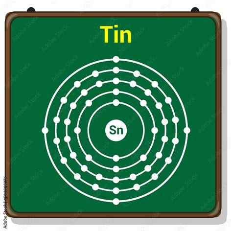 Bohr model of the Tin atom. electron structure of Tin Stock Vector ...