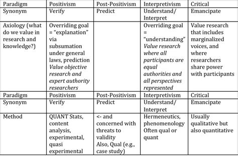 Paradigms Extended Added Per Request Communication Research In Real Life