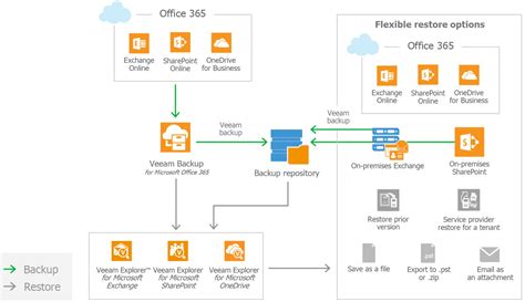 Windows 365 Architecture Diagram