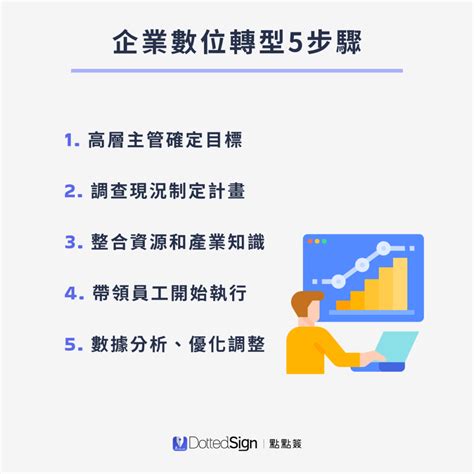 數位轉型是什麼？從4個成功案例看數位轉型步驟、目的！｜點點簽部落格