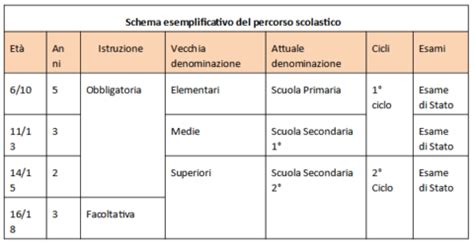 La Scuola Parentale Scuola Amica