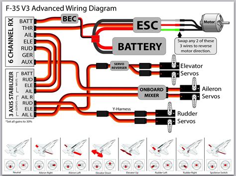 Rc Car Receiver Wiring Diagram My Wiring Diagram