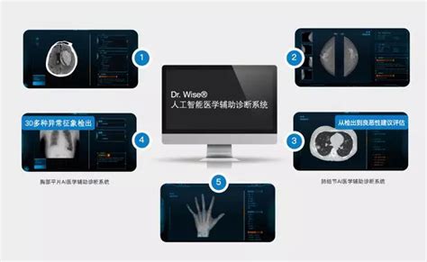 万字深度报告，透视ai医学影像前景 爱分析报告 Ai赋能·让影像发挥最大临床价值