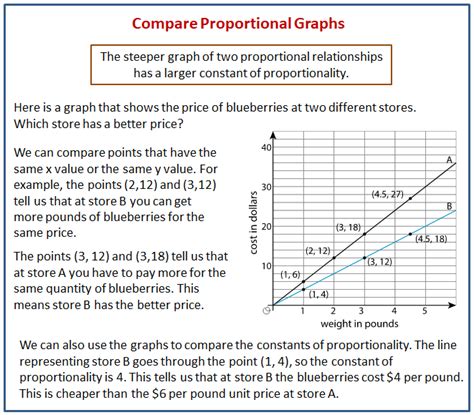 Using Graphs to Compare Relationships