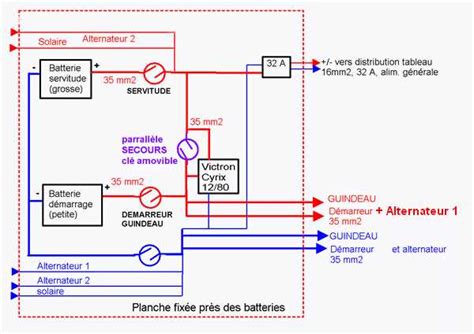 Comprendre Le Sch Ma De Distribution Lectrique