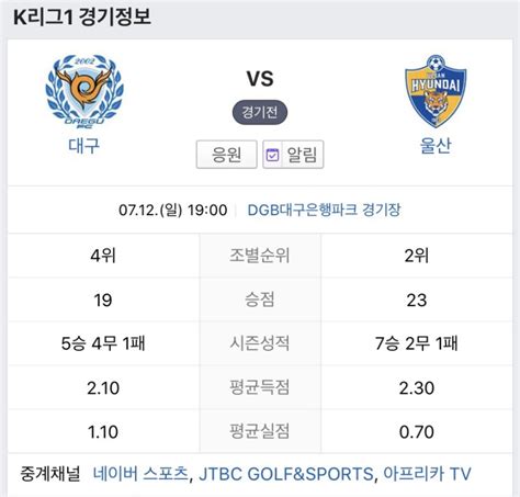 기회의 두 팀 승점 싸움의 승자는 2020 K리그 1 대구 Fc 울산 현대 프리뷰 네이버 블로그