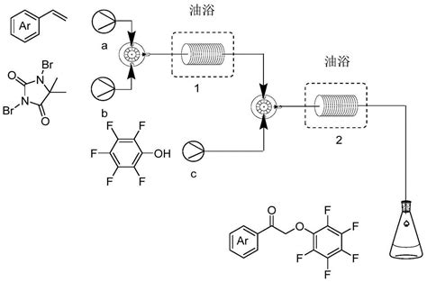 一种利用微通道反应装置连续制备五氟苯氧基酮类化合物的方法与流程