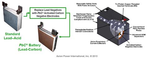 Lead storage battery clipart - Clipground