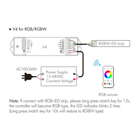 Controller Rgbw Rgb Cct Monocolore V Dc A Push