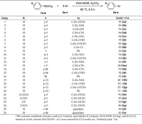 Table 1 From Novel Recyclable Pdh Mor Catalyst For Suzukimiyaura