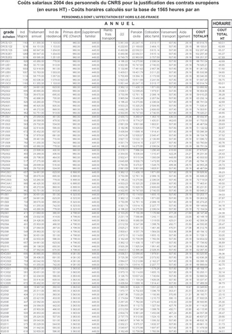 La séparation de l ordonnateur et du comptable CNRS DGDR