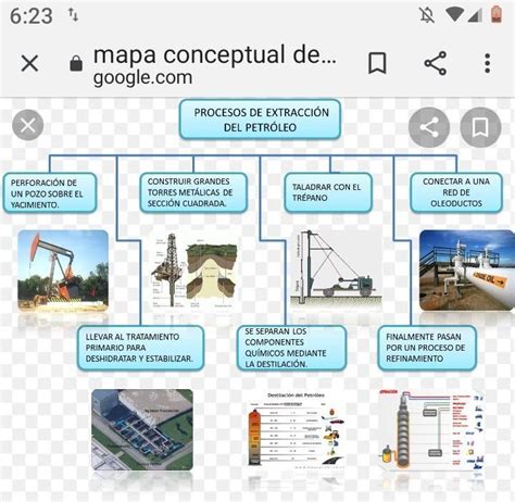 Por Favor Ay Denme A Hacer Una Mapa Conceptual De Los Beneficios De