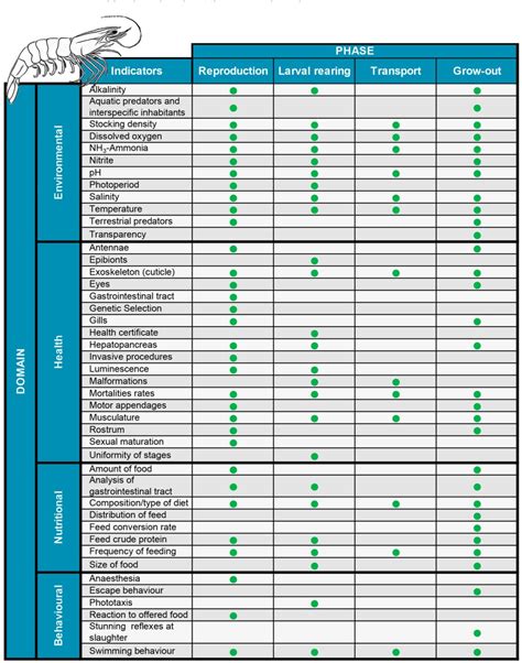 Figure 1 From Non Invasive Methods For Assessing The Welfare Of Farmed