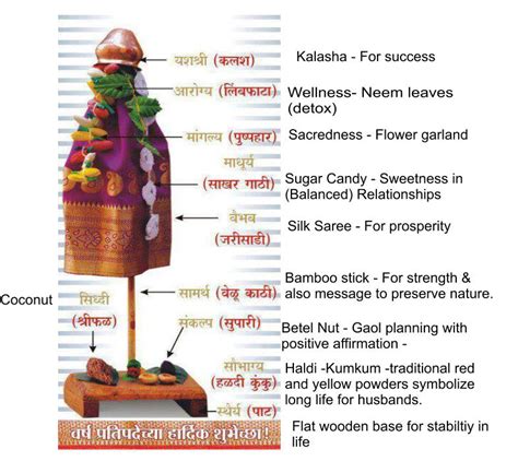 gudi padwa festival konkankattain