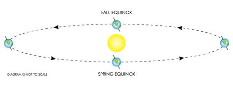 What Is The Spring Equinox 2024 Katya Melamie