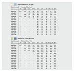 Slate Sizes & Quantities | Buy Roofing Slates Online | Simple Table Format