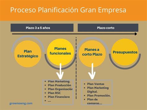 El Plan De Marketing ¿por Qué Es Clave En El Plan Estratégico