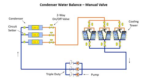 Parallel Pumps In Condenser Applications Limiting The Flow Rate