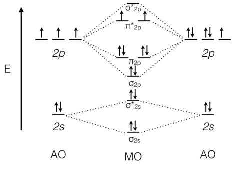 O2 Molecular Orbital Diagram