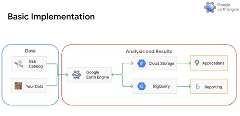 Unboxing Google Earth Engine Webinar Appgeo