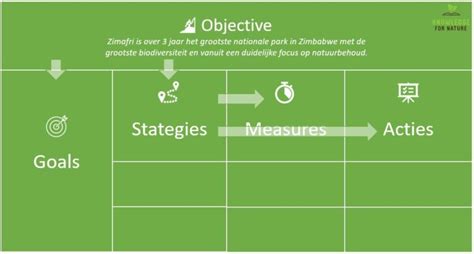 Wat Is Ogsm Lees Hier Hoe Je Een Ogsm Maakt Inclusief Een Voorbeeld