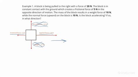 Identifying Free Body Diagrams For Accelerating Objects Physics