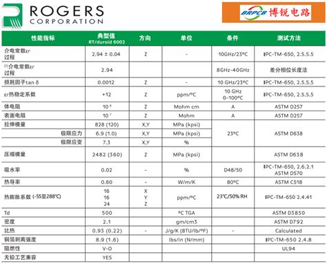 罗杰斯rogersrtduroid 6002高频电路板材规格参数表 板材规格书深圳博锐电路科技有限公司