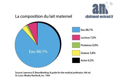 Faut Il Donner De Leau à Un Bébé Exclusivement Allaité