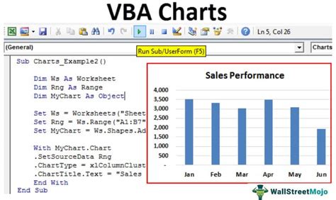 VBA Charts Examples To Add Chart Using VBA Code