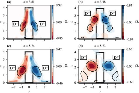 Contour Lines Of Q0documentclass 12pt Minimal Usepackage Amsmath