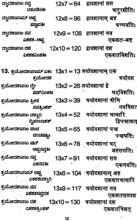 संस्कृतगुणनकोष्टकम् Multiplication Tables In Sanskrit Exotic India Art