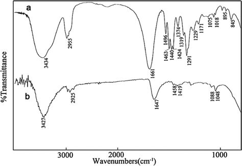 Ft Ir Spectra Of Pure Pvp A And As Prepared Ag Se Sample B