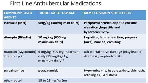 Tuberculosis TB